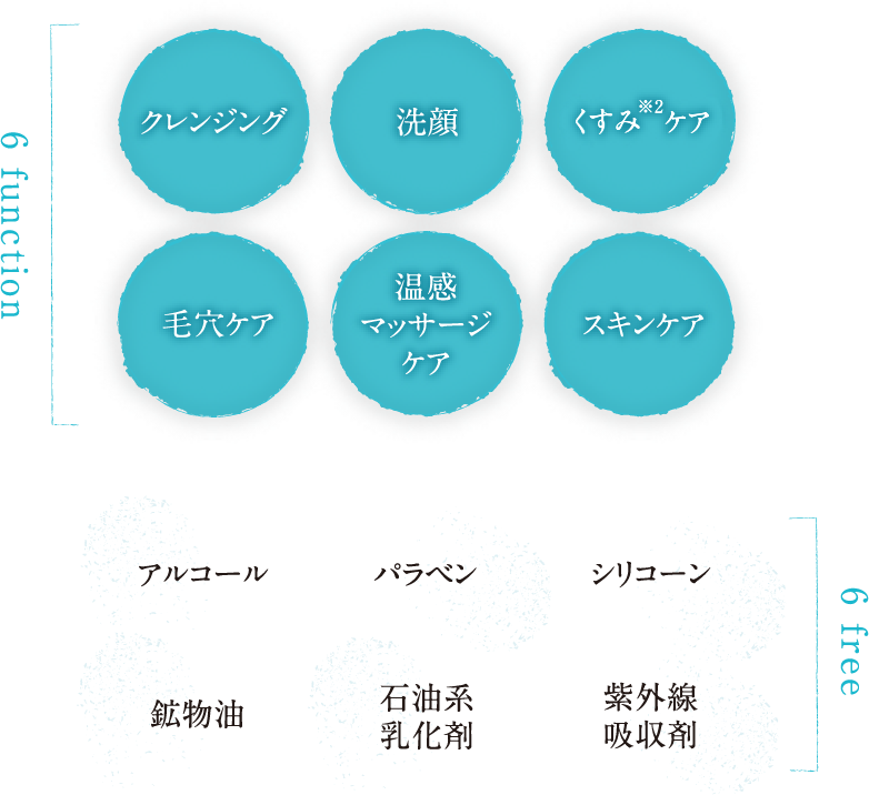 公式】ホットクレンジングジェルバーム 彩清珠（さいせいじゅ）｜らしく株式会社